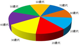 パソコン教室　姫路・加古川